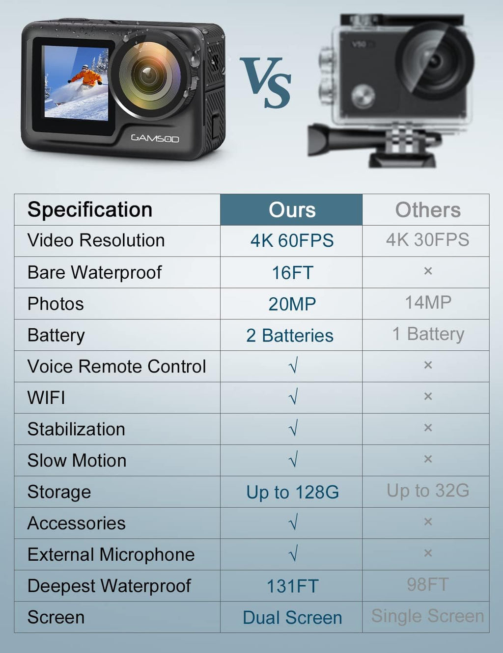 4K 60FPS Action Camera with Stabilization, 20MP WiFi Dual Screen Voice Remote Control 2 Batteries M4949