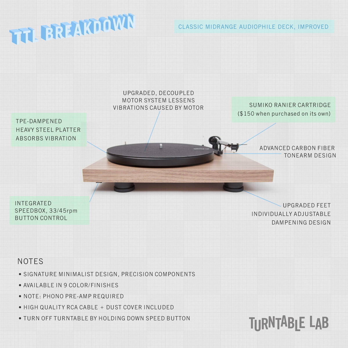 Gloss White Turntable P6902