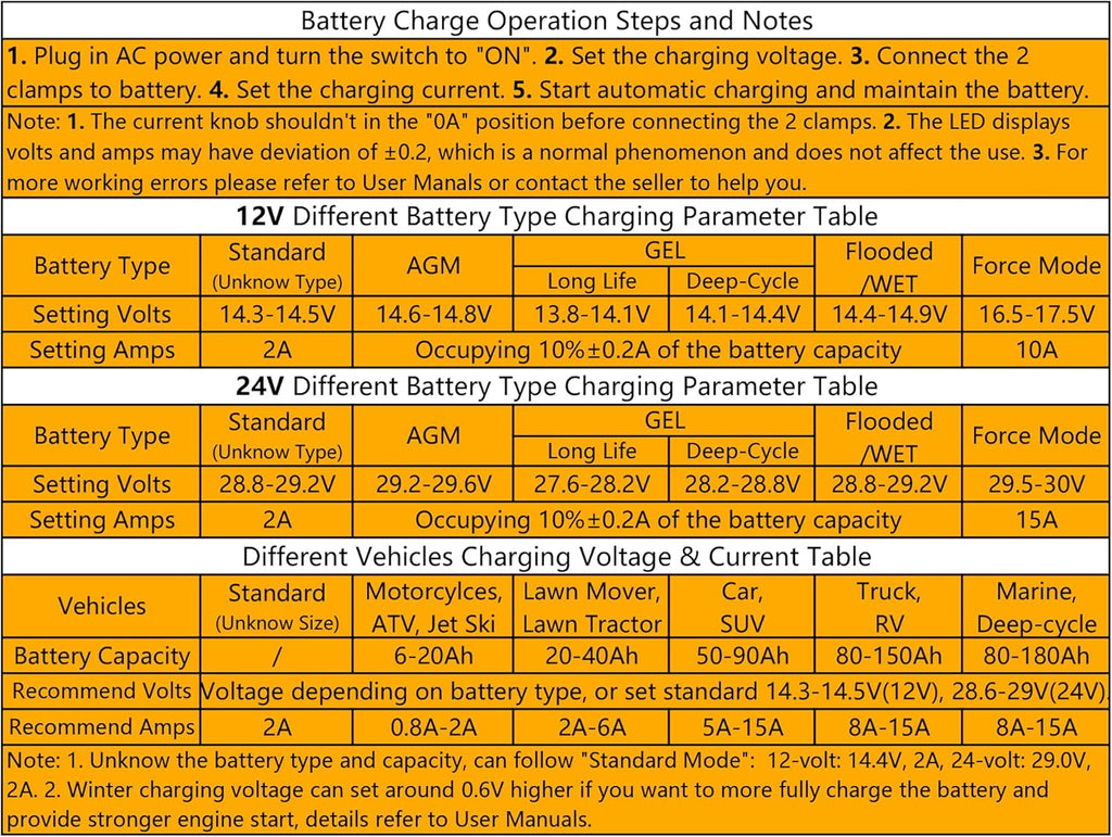 24v/12v 15-Amp Automotive Car Battery Fast Trickle Charger and Maintainer H9957