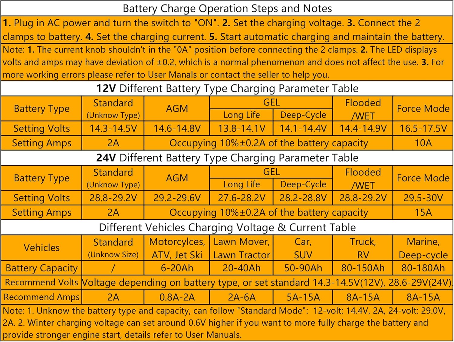 24v/12v 15-Amp Automotive Car Battery Fast Trickle Charger and Maintainer H9957
