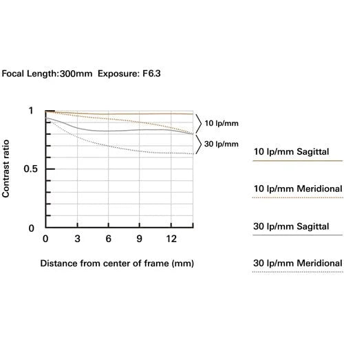 18-300mm f/3.5-6.3 Lens for FUJIFILM X K83032