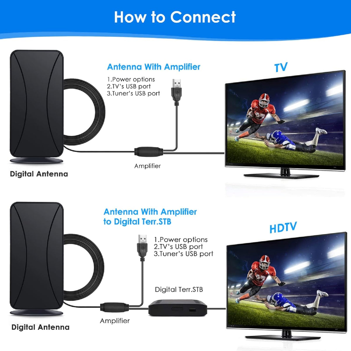 Digital Antenna with Amplifier Signal Booster, 17Ft Coax Cable, Pack of 2 U95191