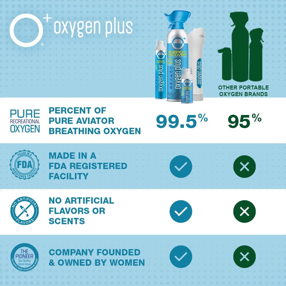Portable Oxygen Can 99.5% Pure O2 11 Liter Canister Pack of 2 M9142