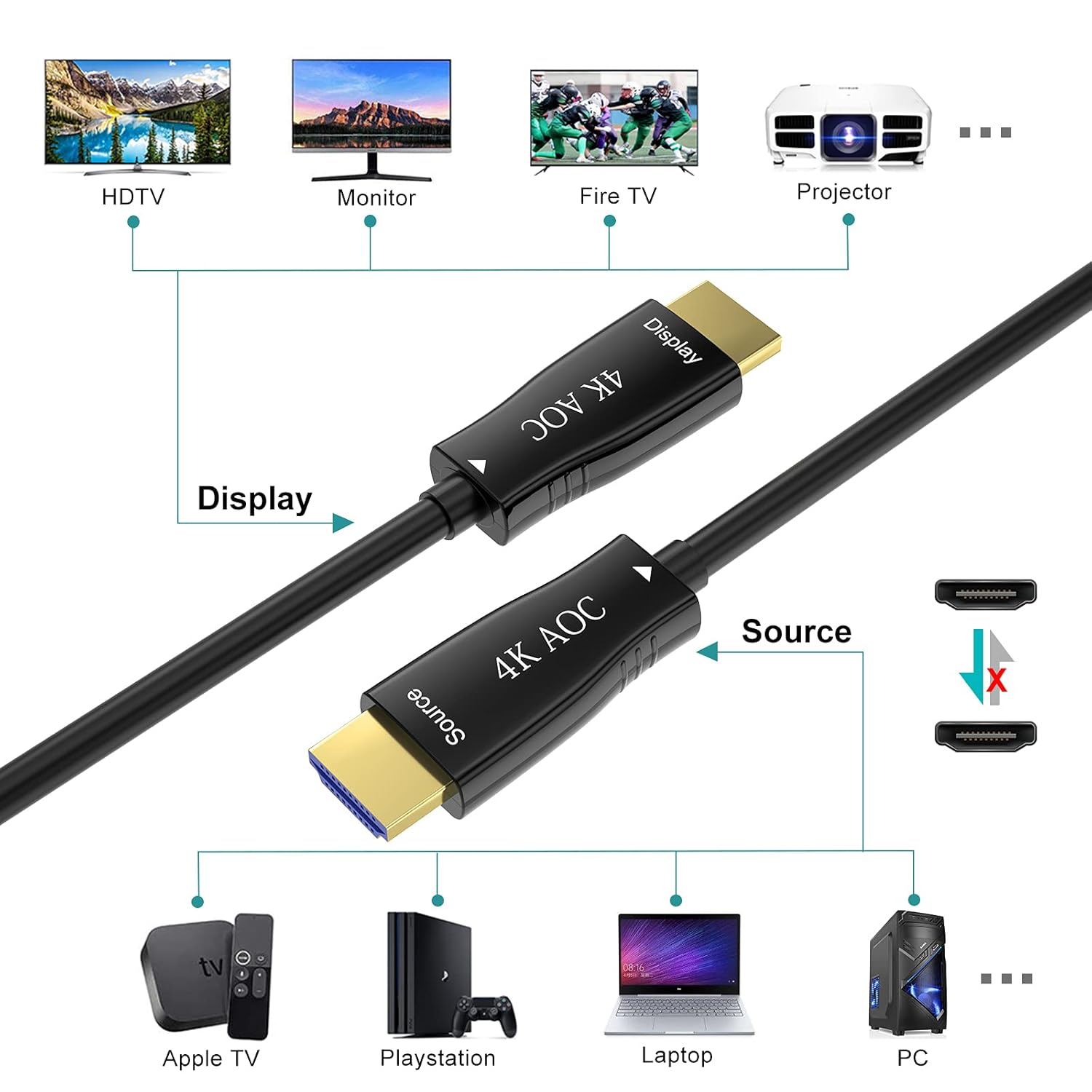 16ft 4K HDMI Fiber Optic Cable 2.0 60Hz HDR10 Y638