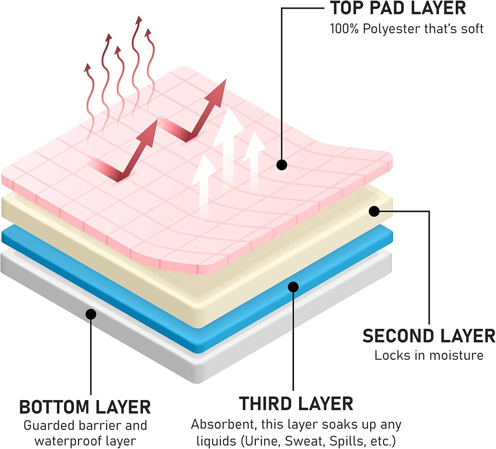 Waterproof Reusable Incontinence Bed Pad with 6 Handles, 34” x 36” (2-Pack Pink) M670538