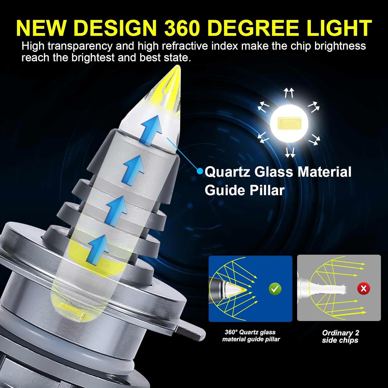 H7 LED Headlight Bulbs, 6000K Cool White, 20000LM, Pack of 2 X3565