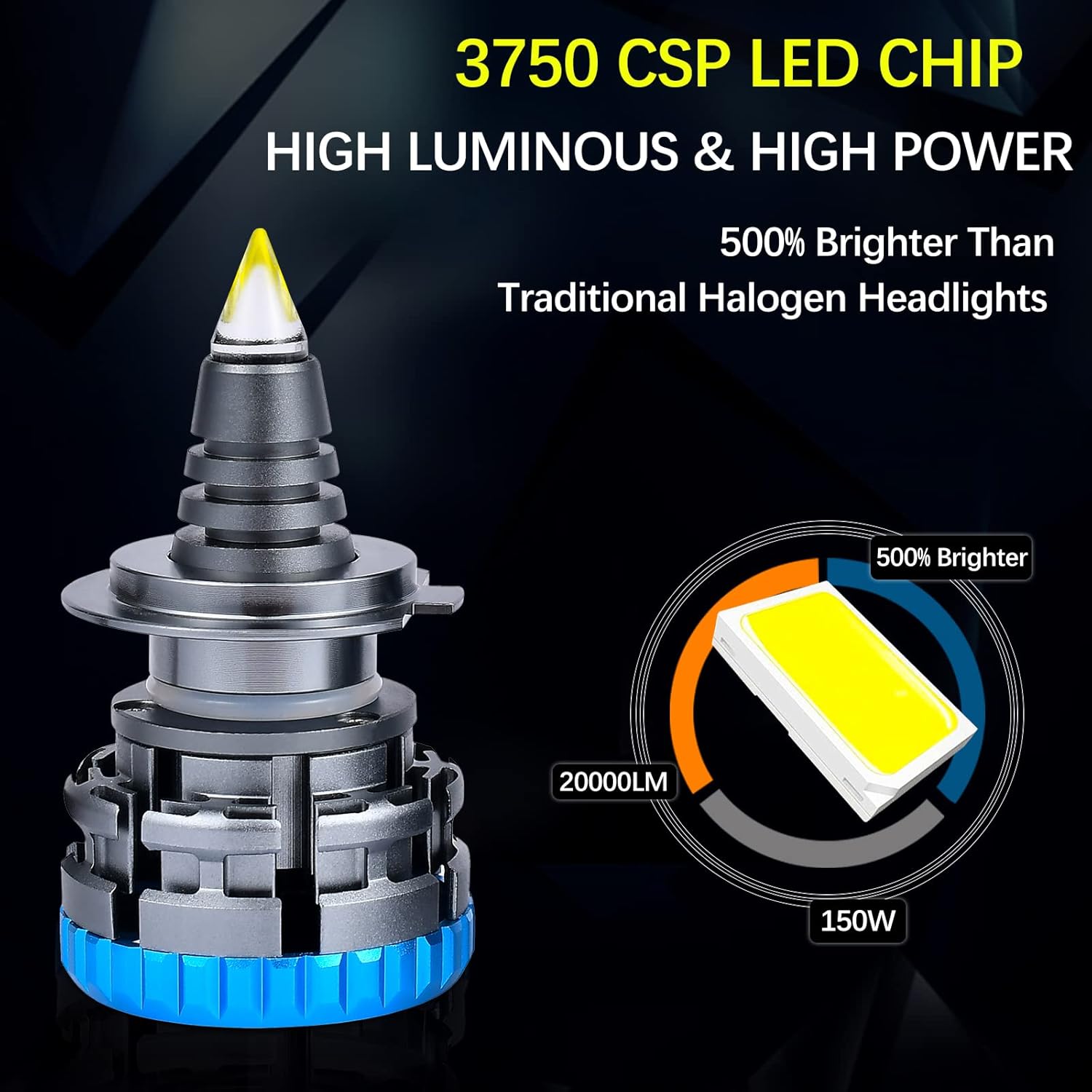 H7 LED Headlight Bulbs, 6000K Cool White, 20000LM, Pack of 2 X3565
