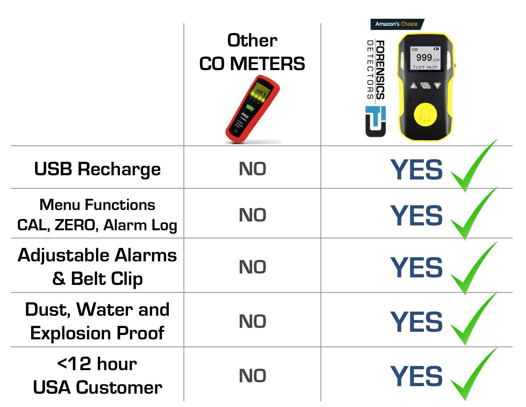 Professional Carbon Monoxide Meter G52011