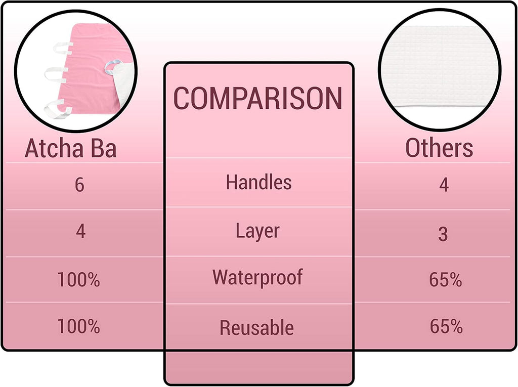 Waterproof Reusable Incontinence Bed Pad with 6 Handles, 34” x 36” (2-Pack Pink) M670538