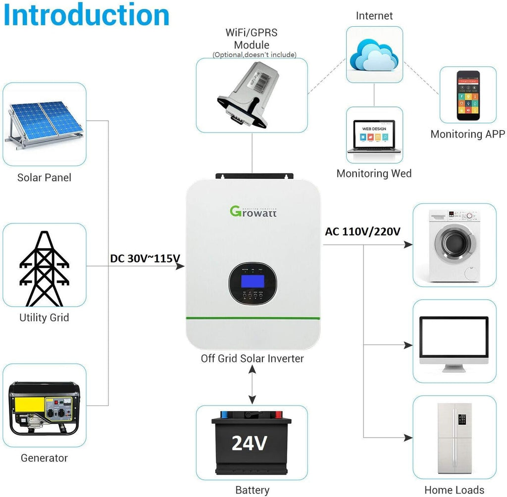 48V 3000W Off Grid Solar Inverter 110V 120V/240V Split Phase Pure Sine Wave Inverter with 80A MPPT Charge Controller Y944293