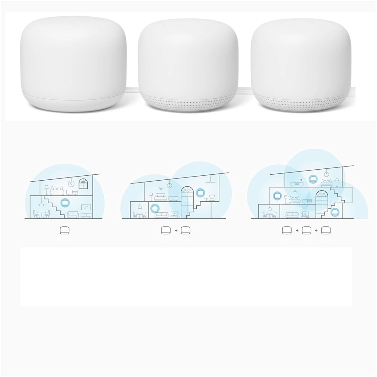Google Nest WiFi Router 3 Pack Mesh Wi-Fi Routers (Renewed) P56530