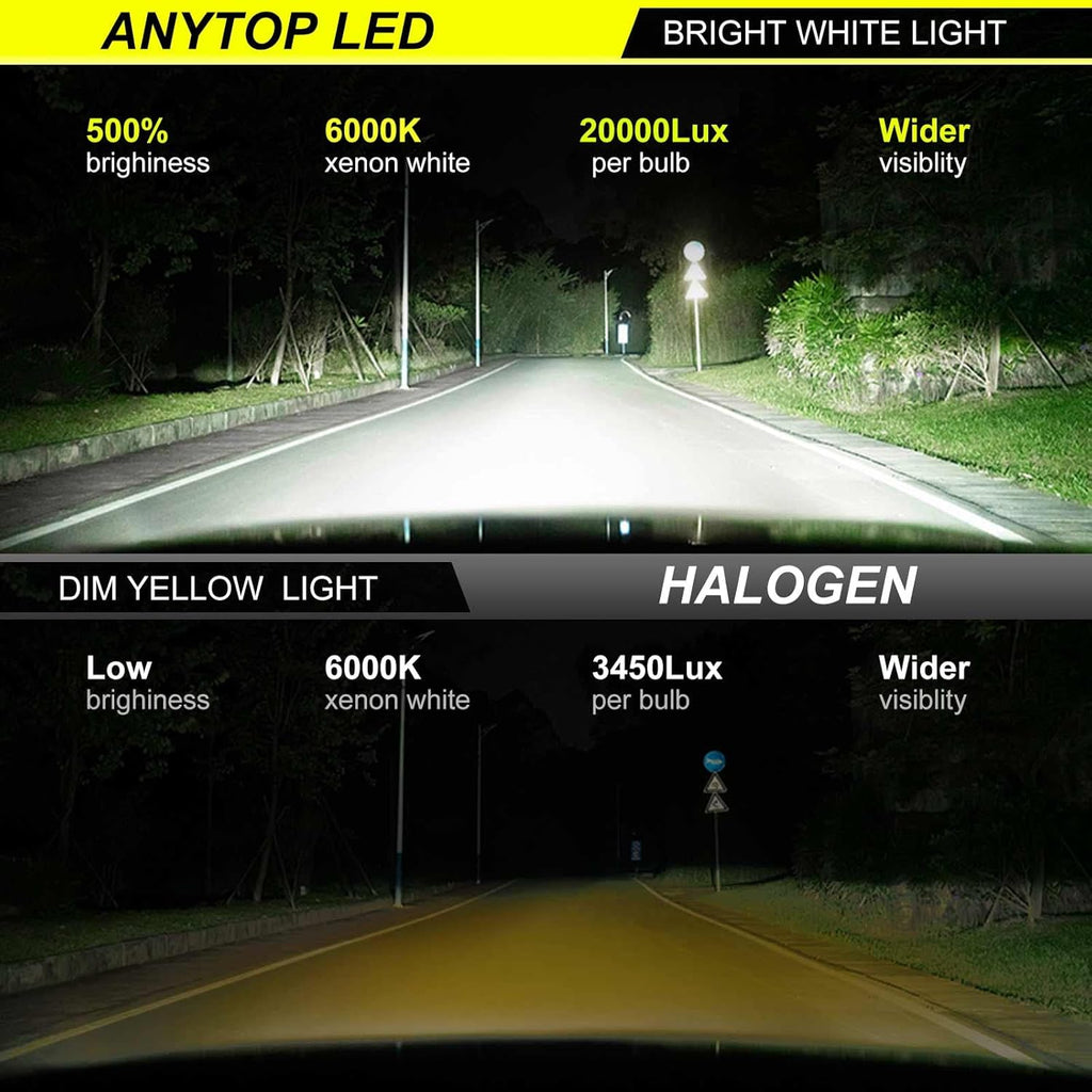 H7 LED Headlight Bulbs, 6000K Cool White, 20000LM, Pack of 2 X3565