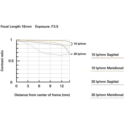 18-300mm f/3.5-6.3 Lens for FUJIFILM X K83032