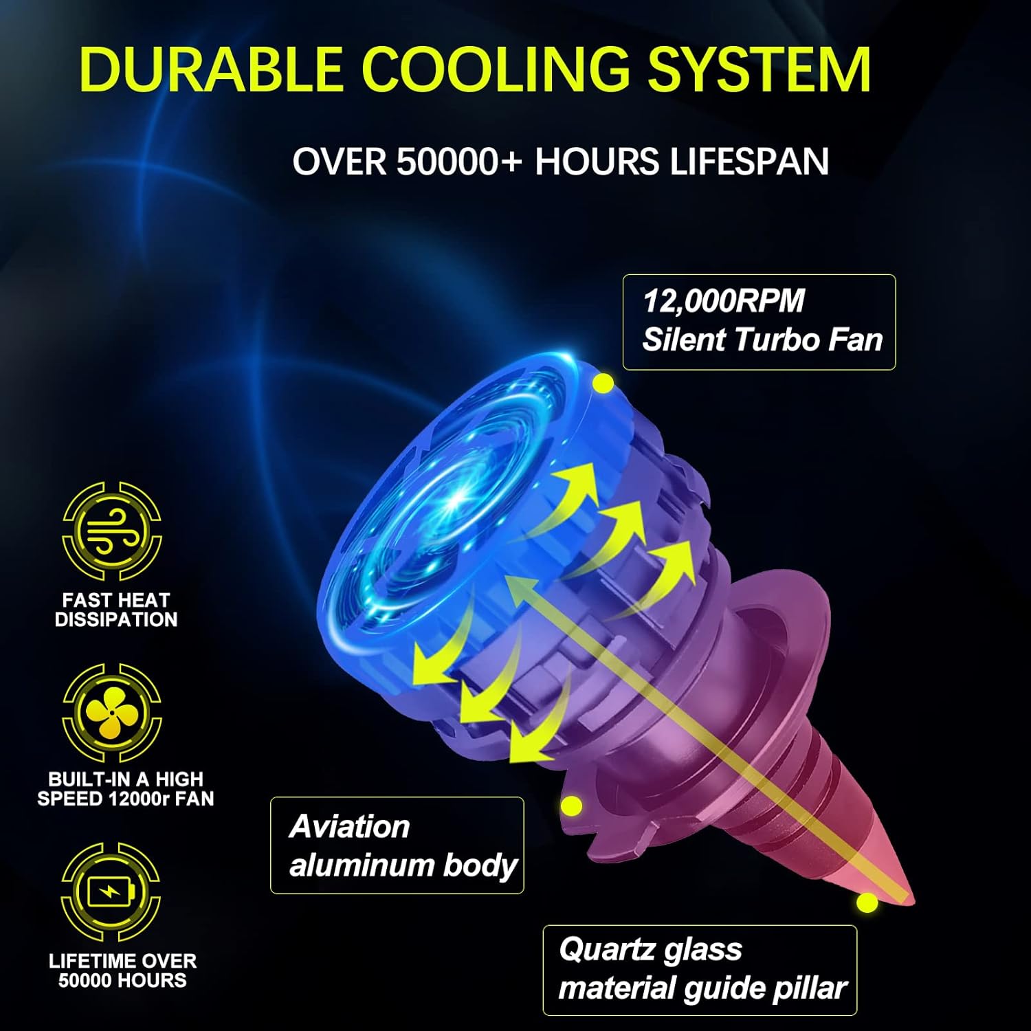 H7 LED Headlight Bulbs, 6000K Cool White, 20000LM, Pack of 2 X3565