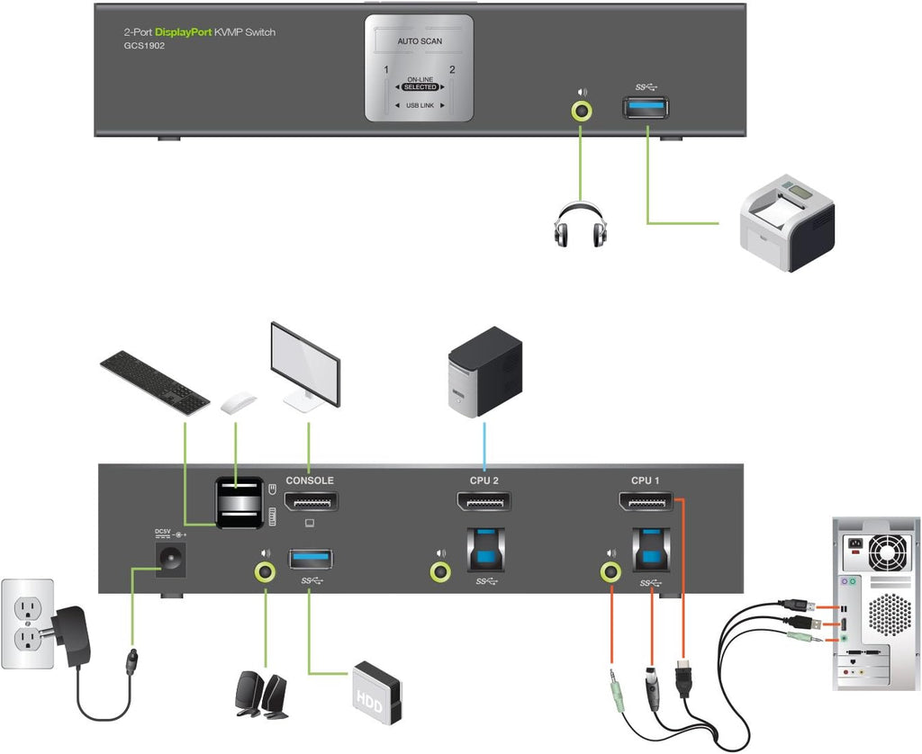 2-Port 4K UHD DisplayPort KVMP Switch with USB 3.0 Hub X283