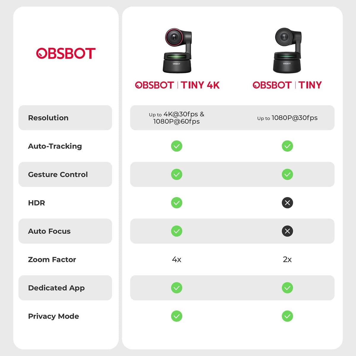 4K Webcam with Dual Omni-Directional Microphones, 2 Axis Gimbal, HDR, 60 FPS A5882