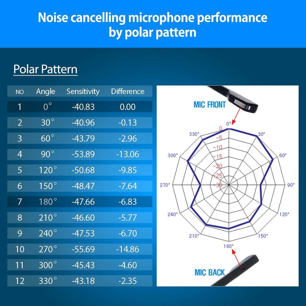 Professional Monaural Noise Cancelling Corded Headset Pack of 2 S404583