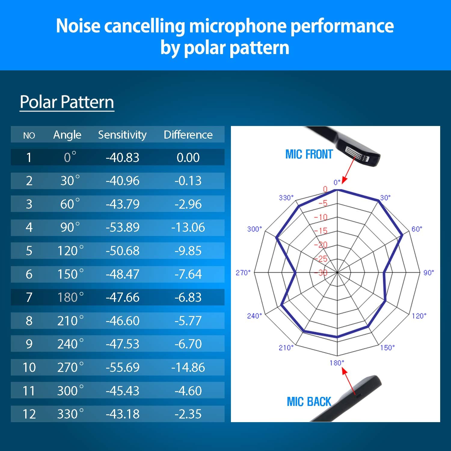 Professional Monaural Noise Cancelling Corded Headset Pack of 2 S404583