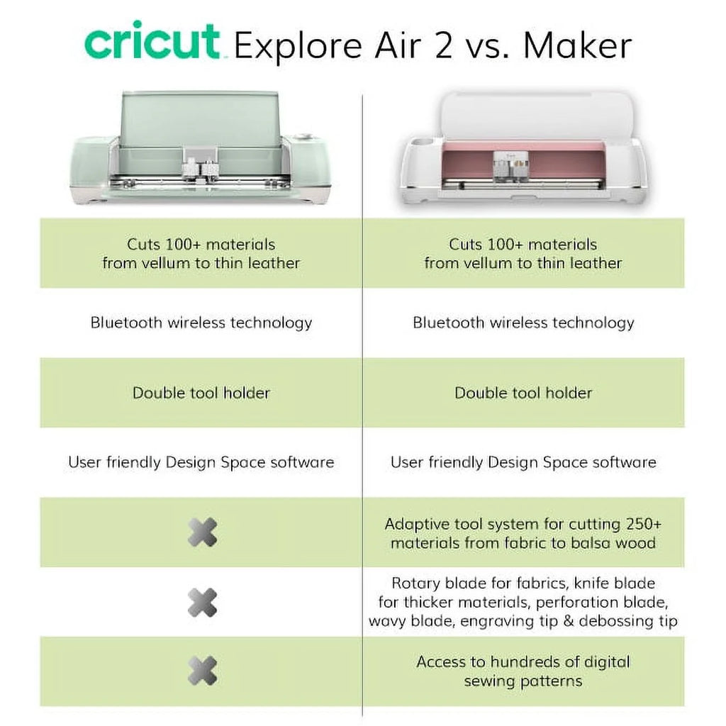 Cricut Explore Air 2 Machine Bundle with Tool Kit and Vinyl Pack D829659