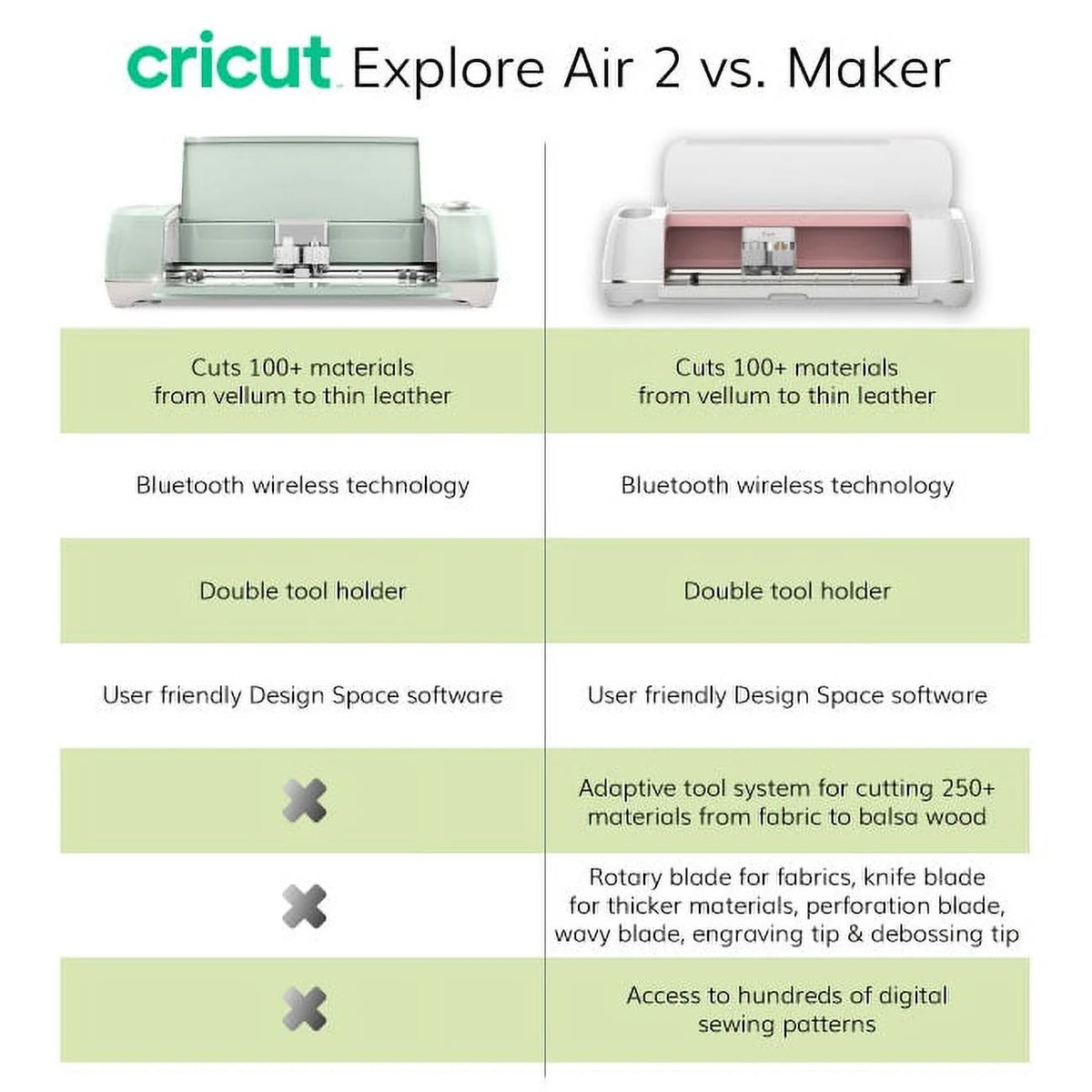 Cricut Explore Air 2 Machine Bundle with Tool Kit and Vinyl Pack D829659